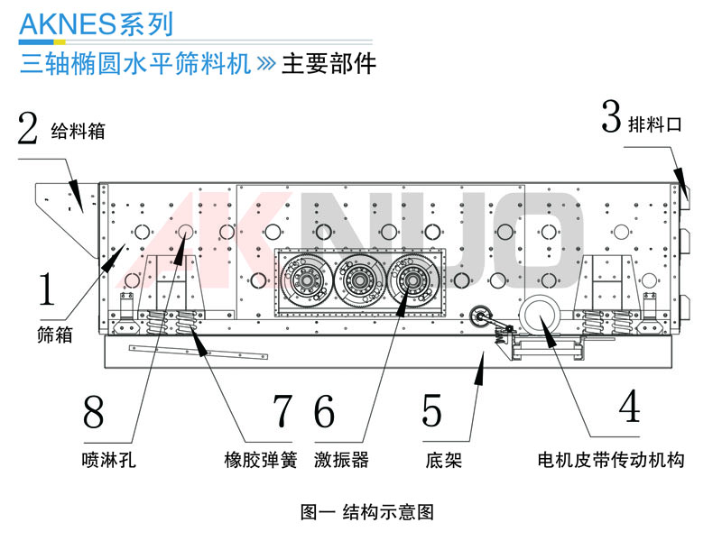 高性能三軸橢圓水平篩當(dāng)屬奧凱諾制造-專注品質(zhì)產(chǎn)品