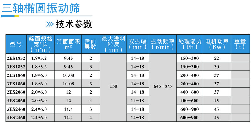 三軸橢圓振動篩